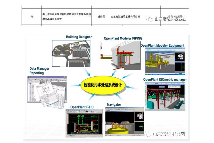 【技术创新】完美体育官网登录_完美online（中国）
建设成功立项“2022年山东省重大关键技术”